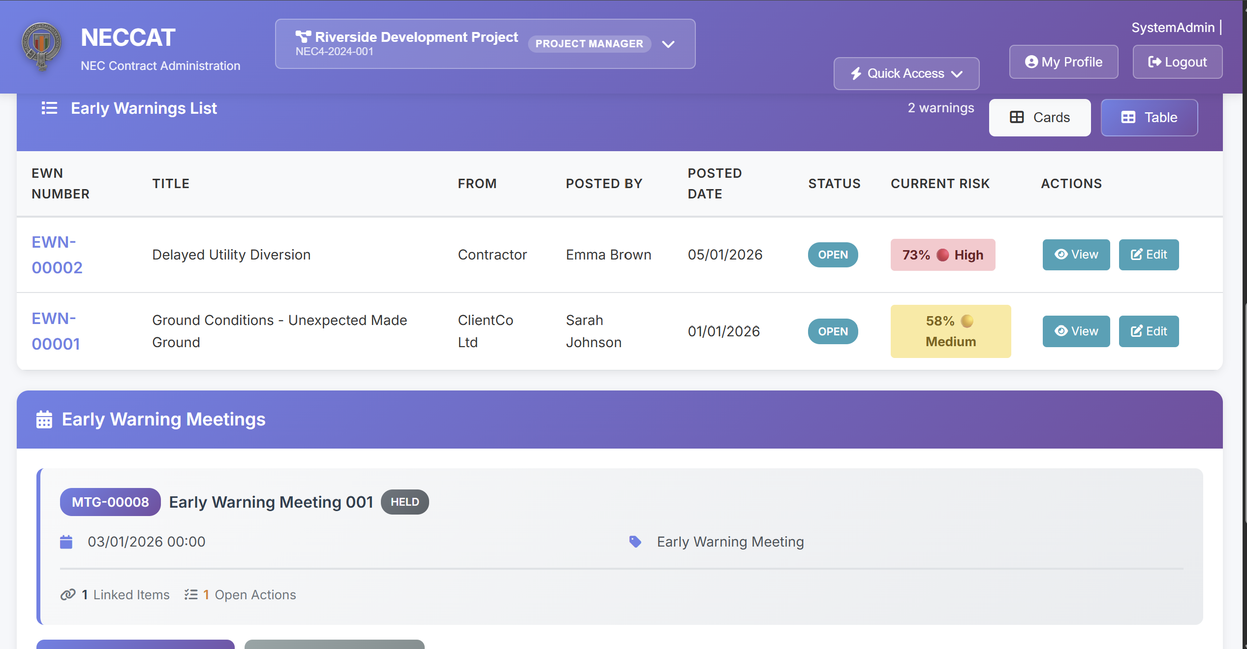 NECCAT early warnings and meetings